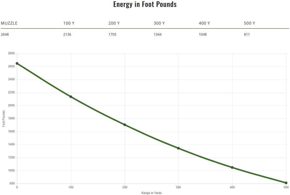 Remington Core-Lokt .308 Win, 150 Grain Pointed Soft Point Rifle Ammo, 20-Rd