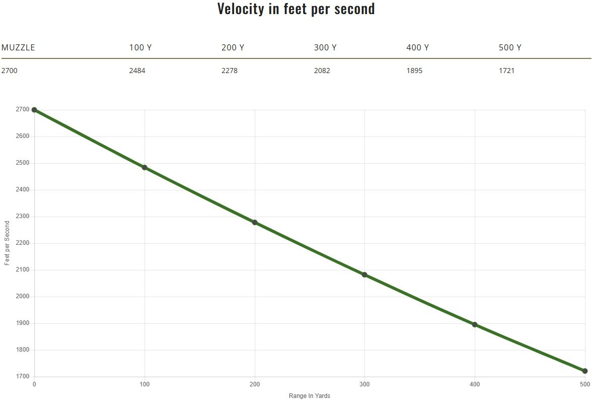 Remington Core-Lokt 6.5 Creedmoor, 140 Grain Pointed Soft Point Rifle Ammo, 20-Rd