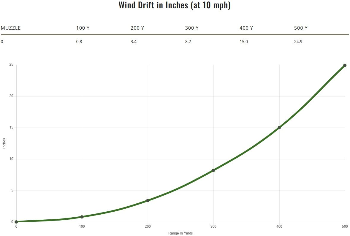 Remington Core-Lokt 6.5 Creedmoor, 140 Grain Pointed Soft Point Rifle Ammo, 20-Rd