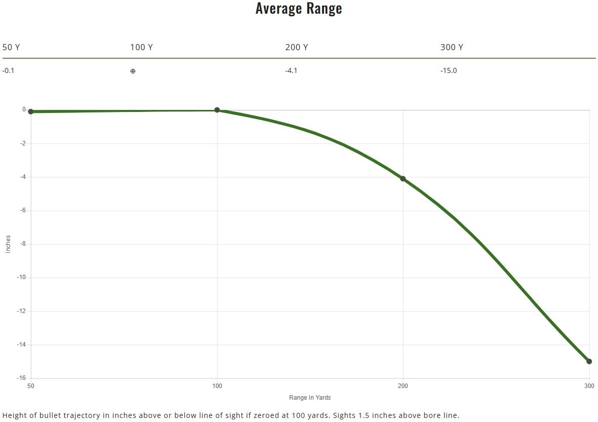 Remington Core-Lokt 6.5 Creedmoor, 140 Grain Pointed Soft Point Rifle Ammo, 20-Rd