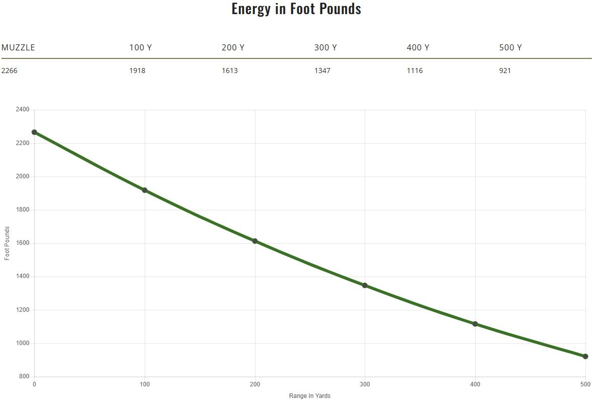 Remington Core-Lokt 6.5 Creedmoor, 140 Grain Pointed Soft Point Rifle Ammo, 20-Rd