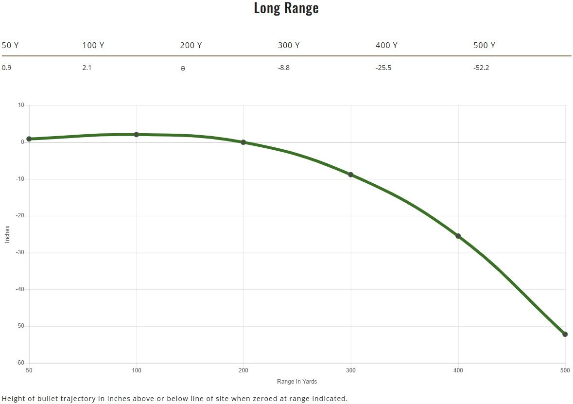 Remington Core-Lokt 6.5 Creedmoor, 140 Grain Pointed Soft Point Rifle Ammo, 20-Rd