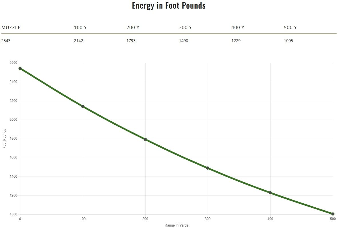 Remington Core-Lokt 7mm-08 Rem, 140 Grain Pointed Soft Point Rifle Ammo, 20-Rd