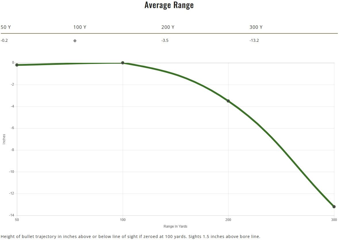 Remington Core-Lokt 7mm-08 Rem, 140 Grain Pointed Soft Point Rifle Ammo, 20-Rd