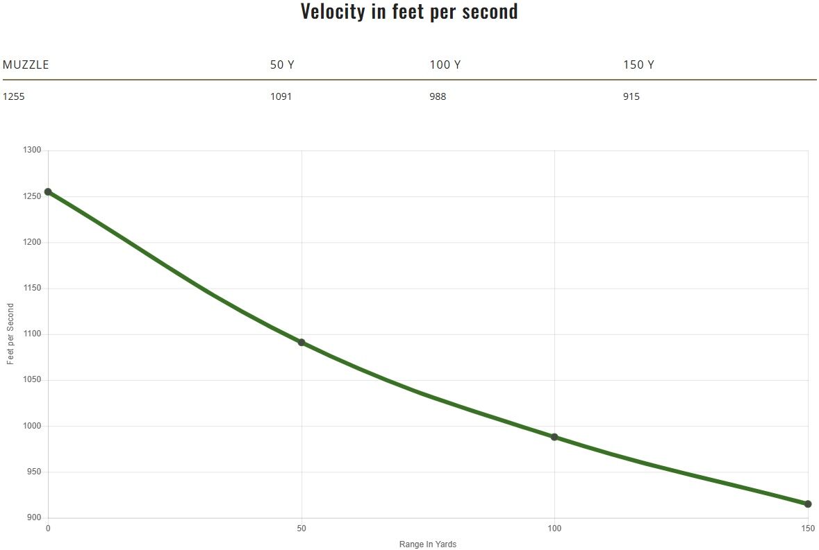 Remington Thunderbolt .22 LR, 40 Grain Lead Round Nose Rifle Ammo, 500-Rd