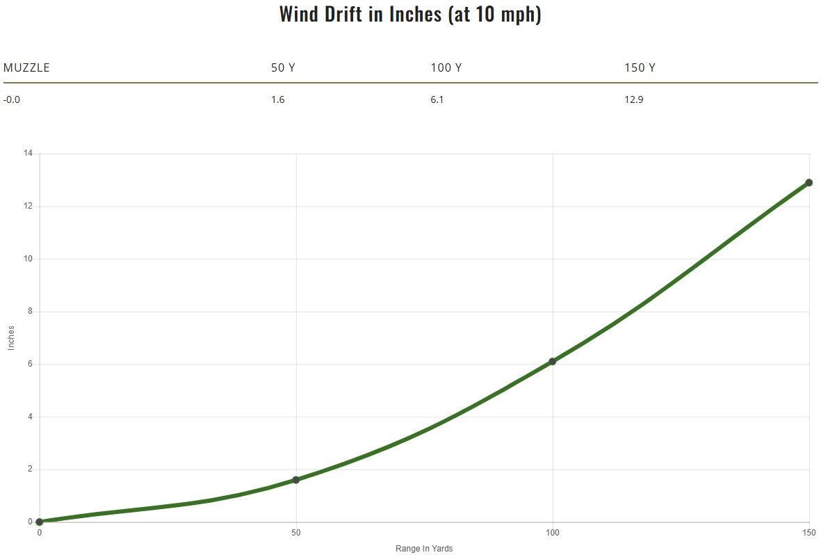 Remington Thunderbolt .22 LR, 40 Grain Lead Round Nose Rifle Ammo, 500-Rd