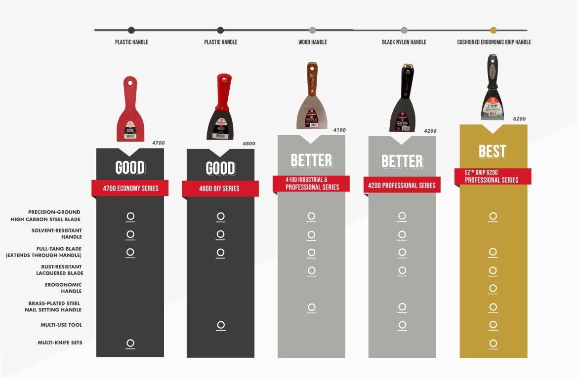 Red Devil Flex Knife Professional Series,
3-In