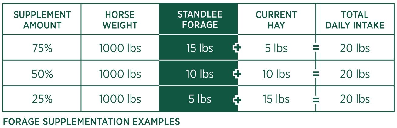 Standlee Premium Western Forage Certified Timothy Grass Hay Pellets, 40-Lb