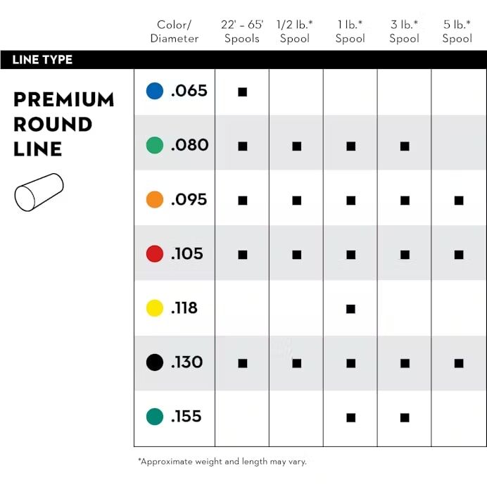 STIHL Premium Round Trimmer Line Black .130 3-Lb