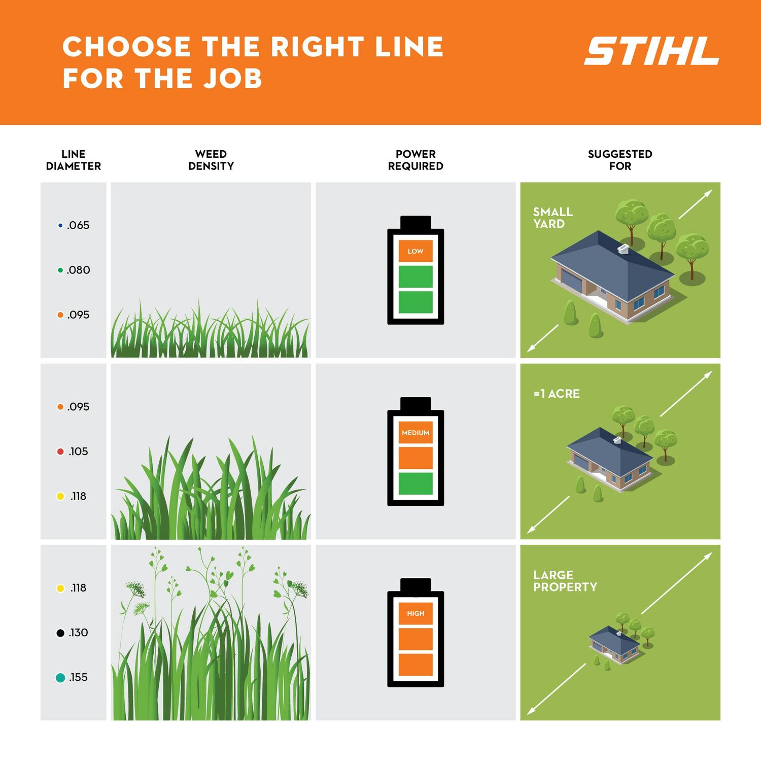 STIHL Premium Round Trimmer Line, 0.95 in. x 280 ft.
