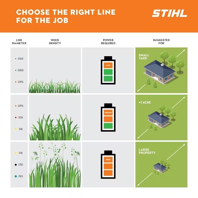 STIHL Premium Round Trimmer Line .130, 65-Ft
