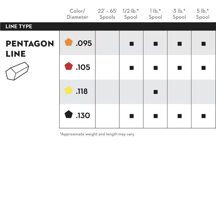 STIHL Pentagon Trimmer Line, .130 X 156-Ft