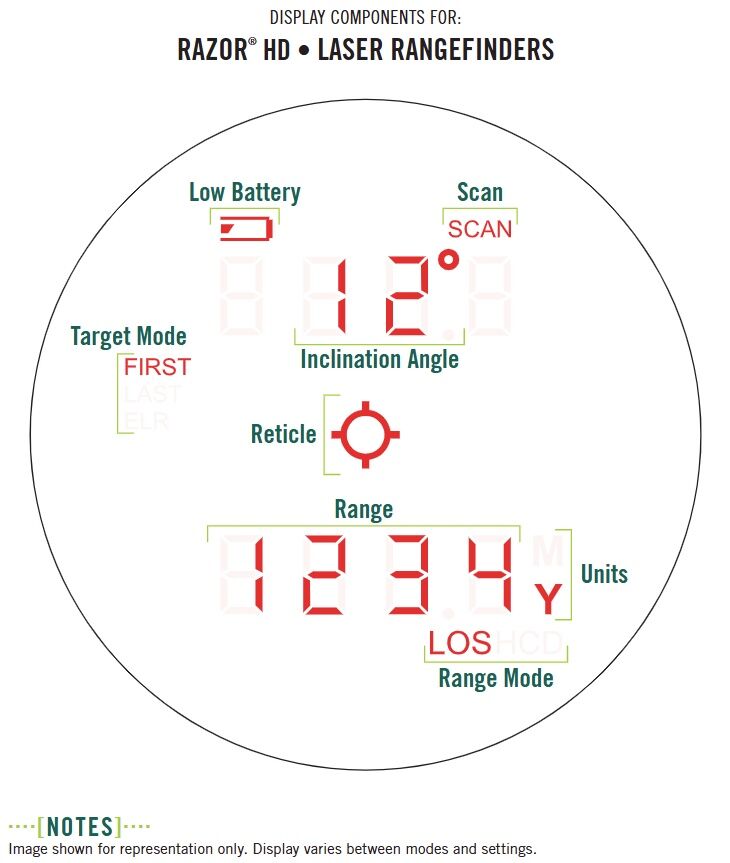 Vortex Razor HD 4000 7x25mm Rangefinder