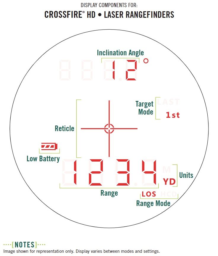 Vortex Crossfire HD 1400 5x21mm Rangefinder