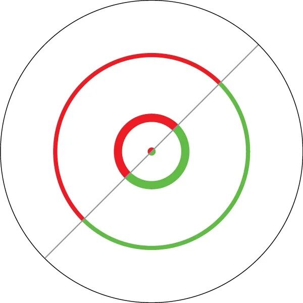 Vortex Spitfire AR Prism 1x25mm Red/Green Circle Dot Rifle Scope